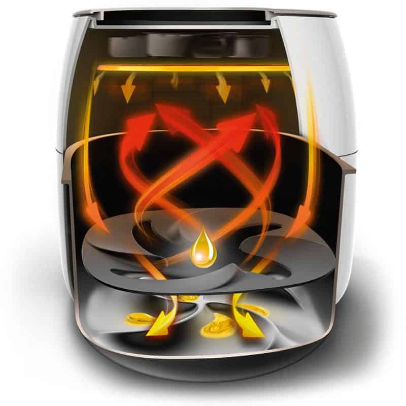 Nồi Chiên Không Dầu Philips HD9750/90-1