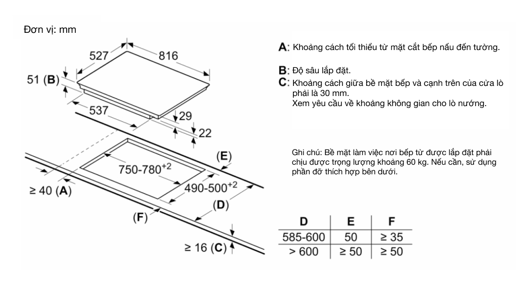Bếp từ 4 vùng nấu Bosch PXY875DC1E Serie 8 7400W - Thông số lắp đặt Bếp từ 4 vùng nấu Bosch PXY875DC1E Serie 8 7400W