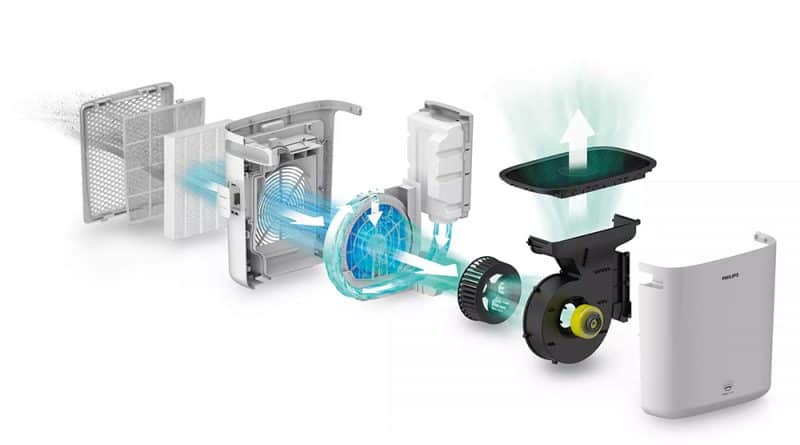 Máy Lọc Không Khí Kèm Bù Ẩm Philips HU5930/10 9 Máy Lọc Không Khí Kèm Bù Ẩm Philips HU5930/10