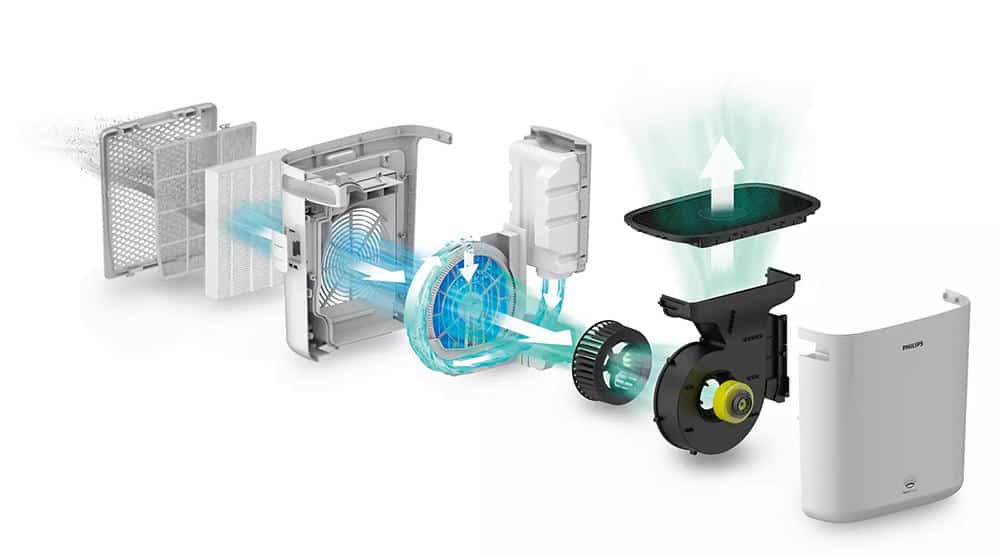 Máy Lọc Không Khí Kèm Bù Ẩm Philips HU5930.10-4 Máy Lọc Không Khí Kèm Bù Ẩm Philips HU5930/10