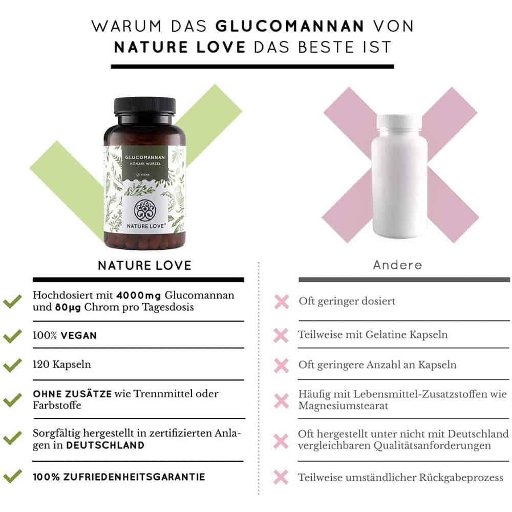 Viên Nang Giảm Cân Nature Love Glucomannan 120 Viên Viên Nang Giảm Cân Nature Love Glucomannan 120 Viên