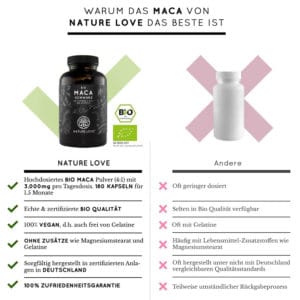 Viên Nang Nature Love Bio Maca Schwarz 163g