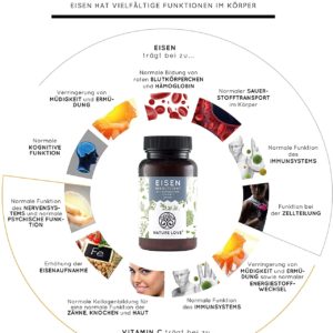 Viên nang Sắt Eisen Mit Vitamin C 3 3333 1 Gia Dụng Đức Đà Nẵng