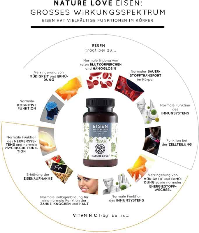 Viên nang Sắt Eisen Mit Vitamin C 8 3333 1 Gia Dụng Đức Đà Nẵng