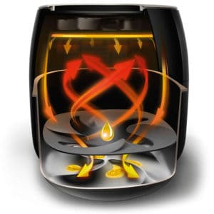 Nồi Chiên Không Dầu Philips HD9651