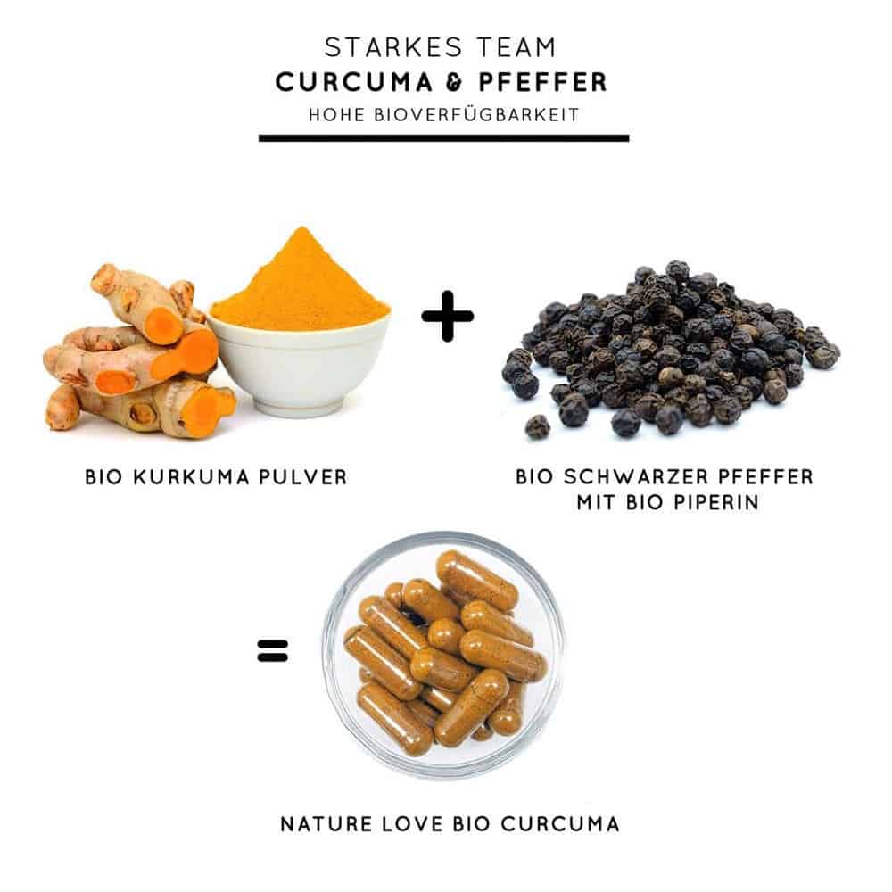 Viên Nang Bio Curcuma Kapseln Nature Love 240 Viên Viên Nang Bio Curcuma Kapseln Nature Love 240 Viên