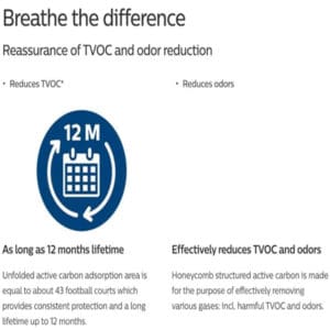 Màng Lọc Không Khí Carbon Filtel Philips FY2420/30 3 PHILIPS FY242030 2 Gia Dụng Đức Đà Nẵng