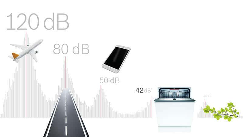 Máy Rửa Chén Bosch SMD6ECX57E Series 6 Âm Tủ