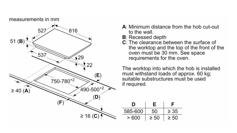 Bếp từ 3 vùng nấu Bosch PXE875DC1E Serie 8 7400 W 25 Ban sao cua Coi xay tieu Peugeot ParisRama 34 Gia Dụng Đức Đà Nẵng