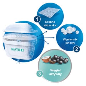 Bình Lọc Nước Brita Marella XL 3.5l - Blue