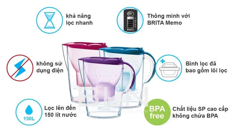 Bình Lọc Nước Brita Marella XL 3.5l - Blue