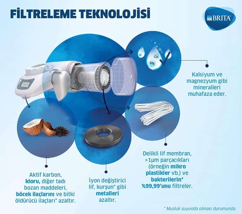 brita on tap 3 Gia Dụng Đức Đà Nẵng