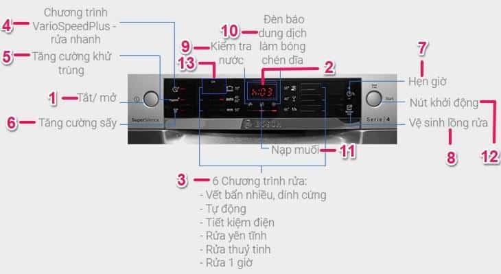 Hướng dẫn sử dụng máy rửa bát bosch chuẩn, chi tiết nhất 2 Bảng điều khiển máy rửa chén bosch