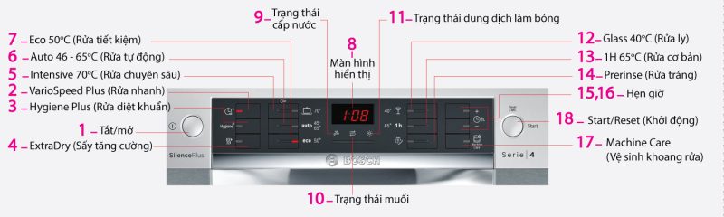 Hướng dẫn sử dụng máy rửa bát bosch chuẩn, chi tiết nhất 4 các chế độ máy rửa bát bosch
