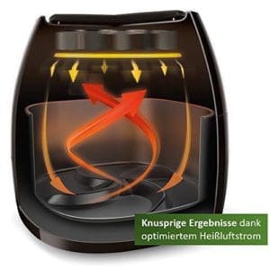 Nồi Chiên Không Dầu Philips HD9248/90