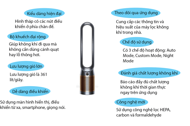 Quạt Không Cánh kèm Lọc Không Khí Dyson TP06 11 Quạt Không Cánh kèm Lọc Không Khí Dyson TP06 5