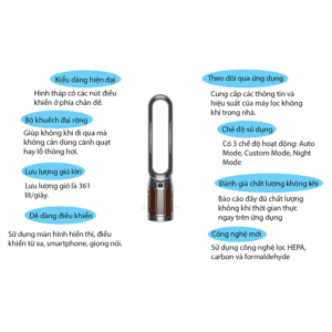 Quạt Không Cánh kèm Lọc Không Khí Dyson TP06 2 infographic dyson tp060 Gia Dụng Đức Đà Nẵng