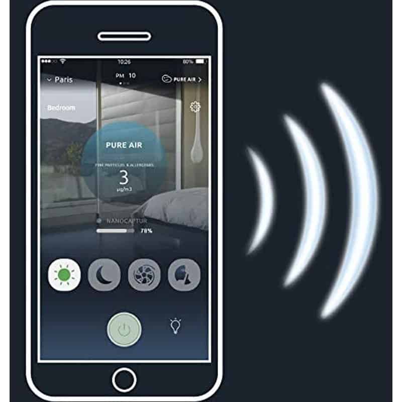 Máy Lọc Không Khí Rowenta PU 6080 Intense Pure Air Connect XL