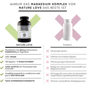 Viên Nang Nature Love Magnesium Komplex 180 Viên - Hỗn Hợp Magie Hữu Cơ 2 Viên Nang Nature Love Magnesium Komplex 180 Viên - Hỗn Hợp Magie Hữu Cơ