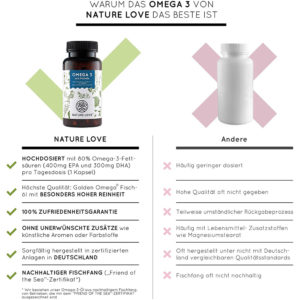 Viên Uống Dầu Cá Nature Love Omega 3 Aus Fischol 120 Viên