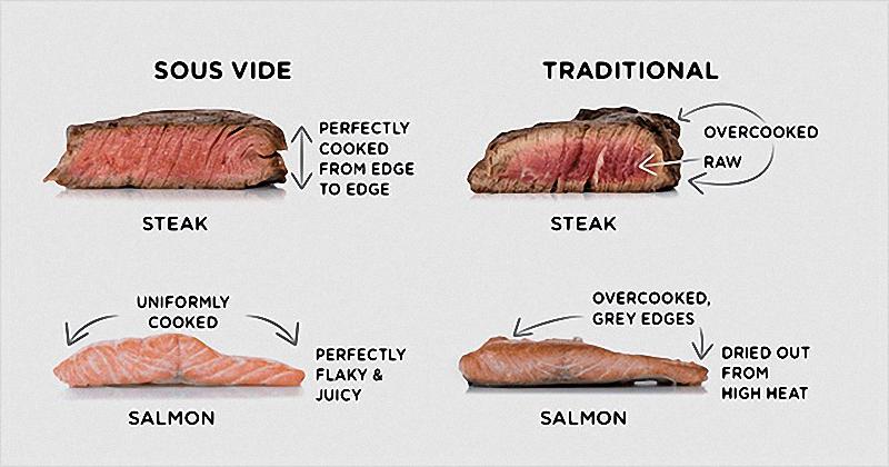 Máy Nấu Chậm Sous Vide Caso SV 400