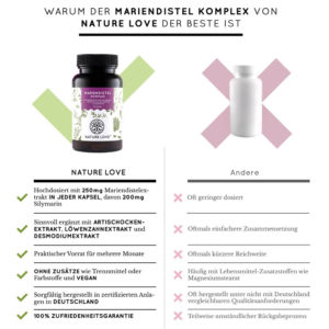 Viên Nang Uống Thải Độc Gan Nature Love Mariendistel Komplex 120 Viên 2 Viên Nang Uống Thải Độc Gan Nature Love Mariendistel Komplex 120 Viên
