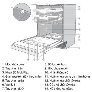 Máy Rửa Chén Miele G 7310 SCi AutoDos Bán Âm 7 Máy Rửa Chén Miele G 7310 SCi AutoDos Bán Âm