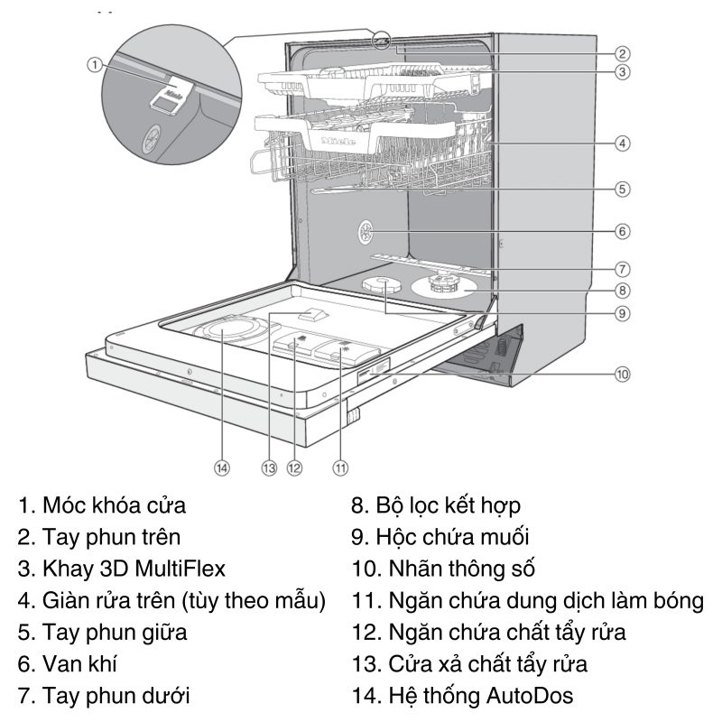 Máy Rửa Chén Miele G 7310 SCi AutoDos Bán Âm 12 Máy Rửa Chén Miele G 7310 SCi AutoDos Bán Âm