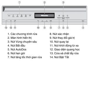 Máy Rửa Chén Miele G 7310 SCi AutoDos Bán Âm 8 3 13 Gia Dụng Đức Đà Nẵng