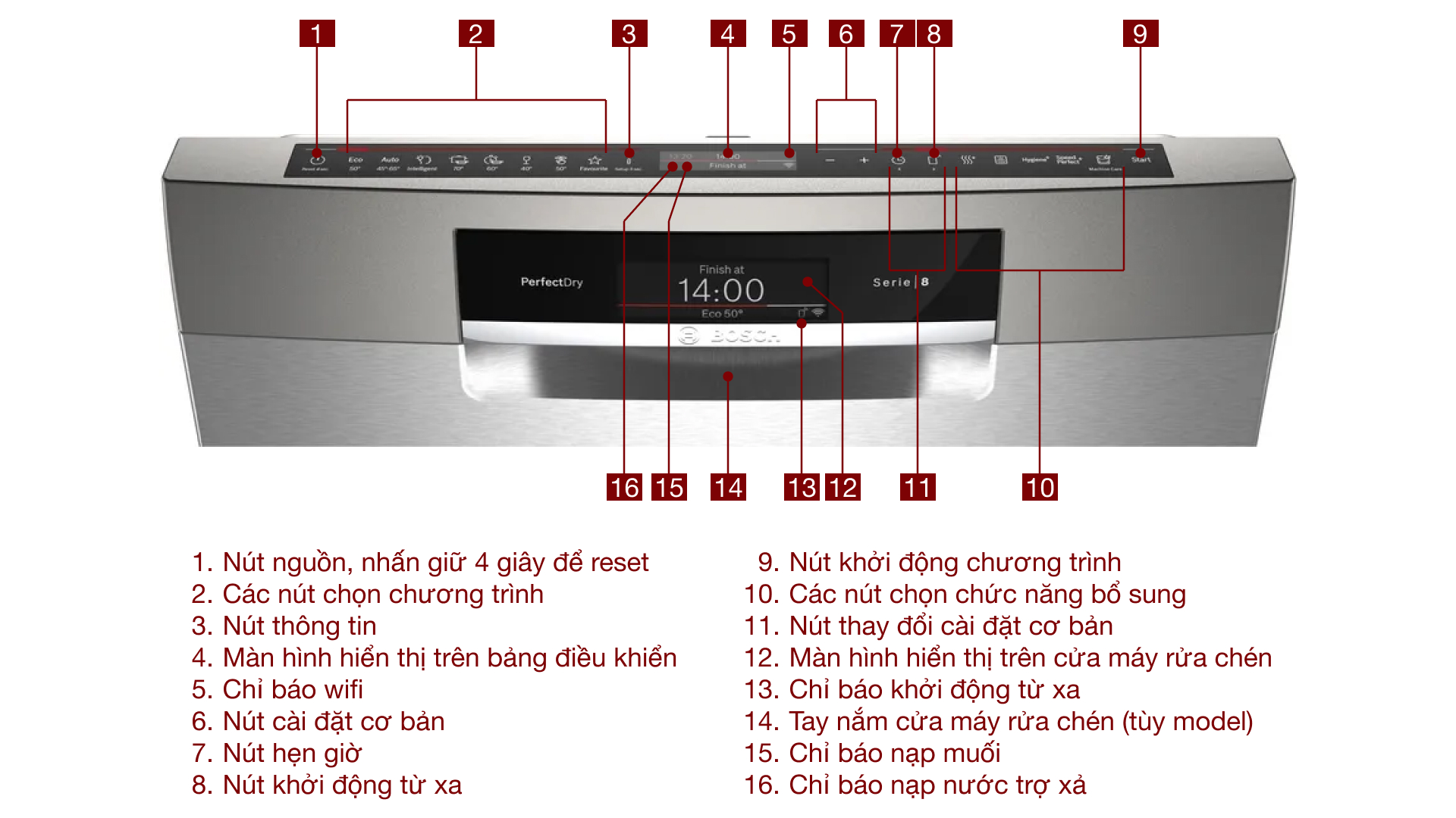 Máy rửa chén độc lập Bosch SMS8YCI03E Serie 8