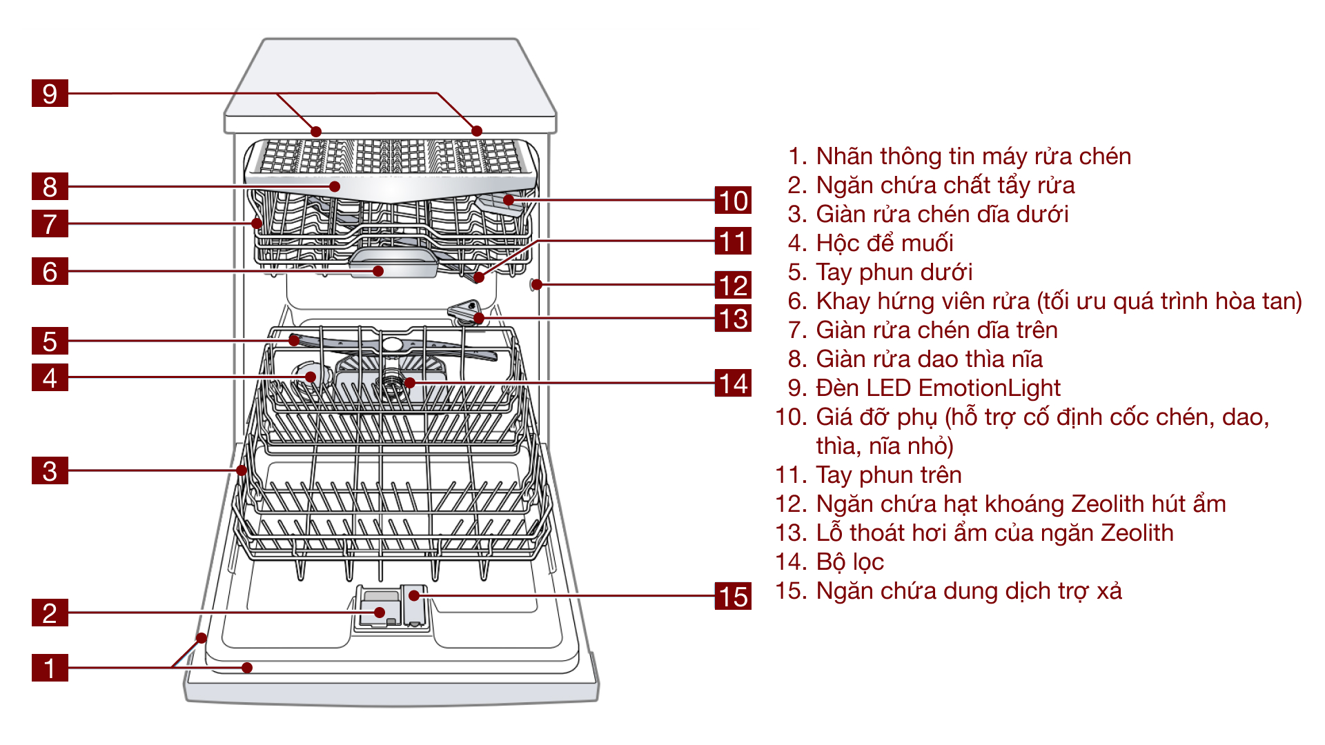 Máy rửa chén độc lập Bosch SMS8YCI03E Serie 8