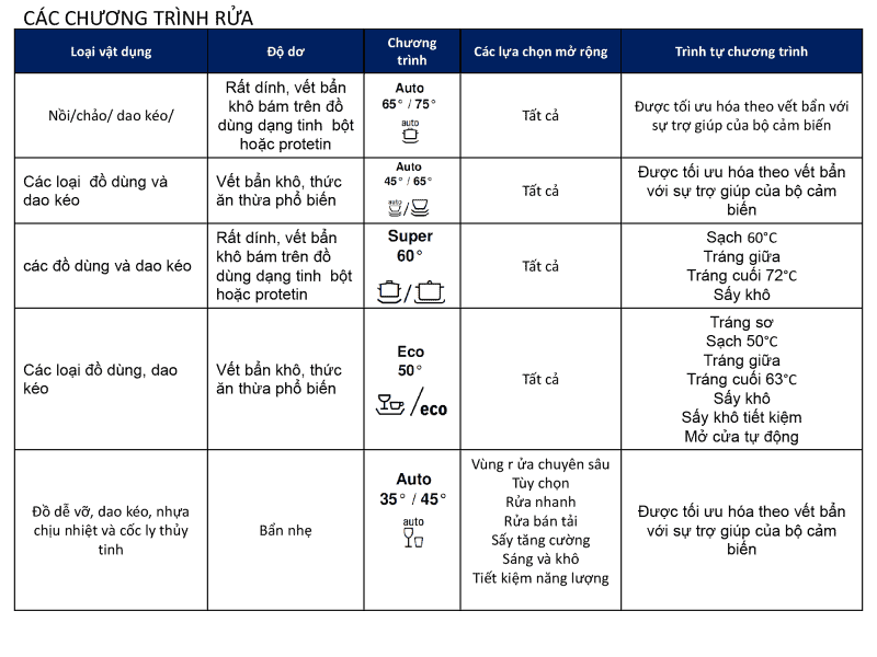 cac-ky-hieu-tren-may-rua-bat-bosch-2 cac-ky-hieu-tren-may-rua-bat-bosch-2