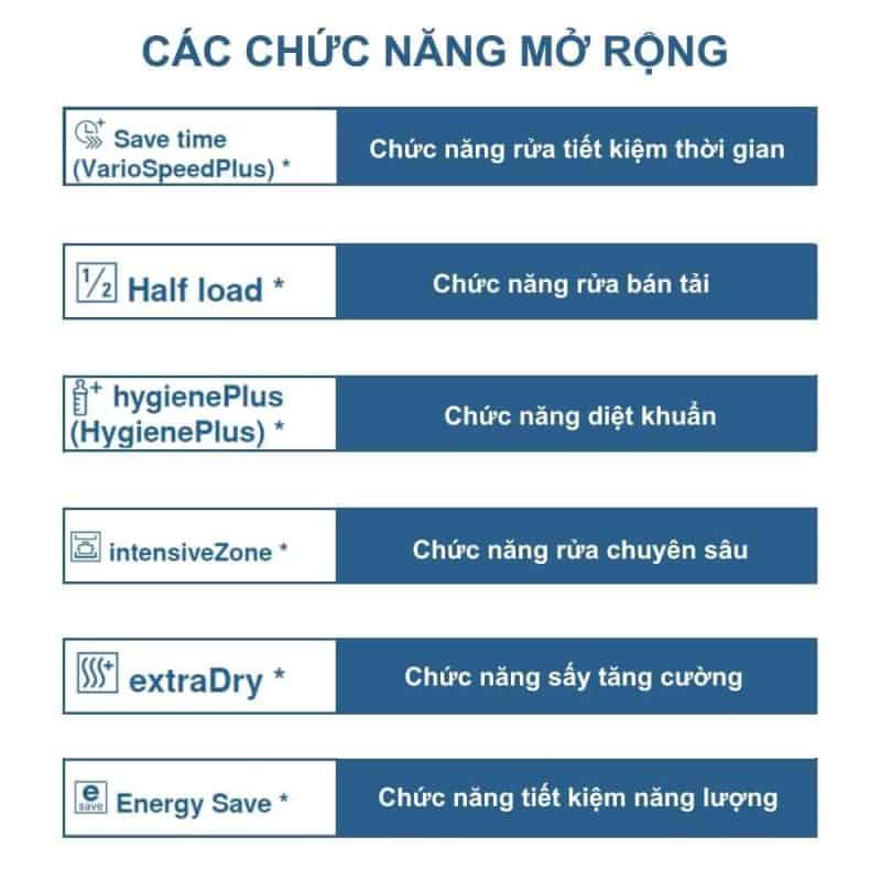 cac-ky-hieu-tren-may-rua-bat-bosch-3 cac-ky-hieu-tren-may-rua-bat-bosch-3