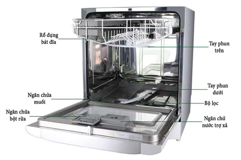 cau-tao-may-rua-bat-bosch-1 cau-tao-may-rua-bat-bosch-1