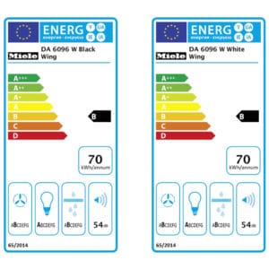 Máy Hút Mùi Miele DA 6096 W