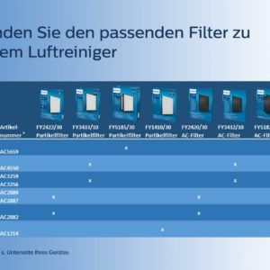 Máy Lọc Không Khí Philips AC4550/10