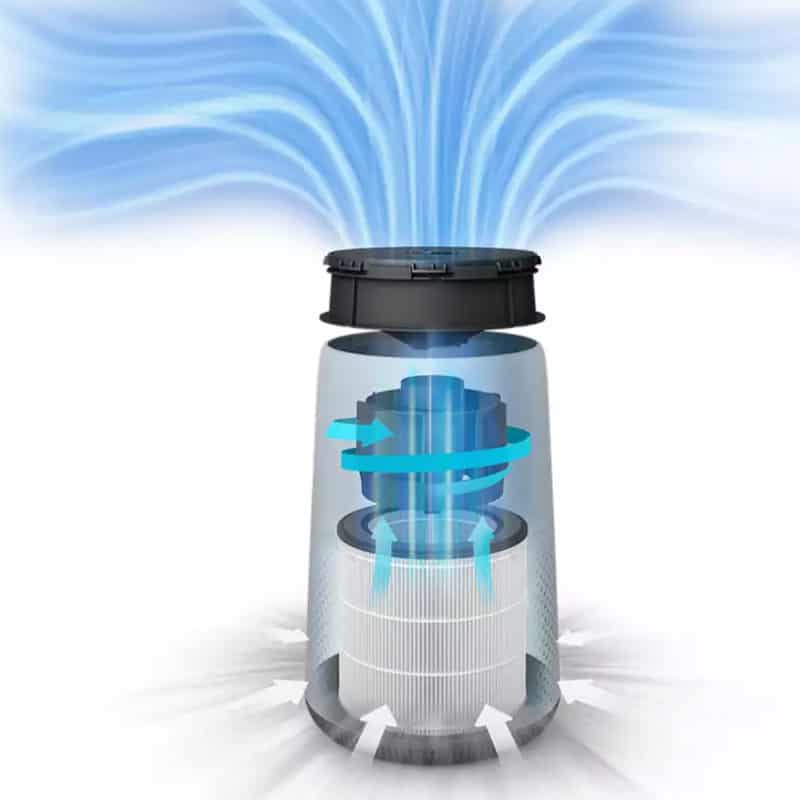 Máy Lọc Không Khí Philips AC0820/10