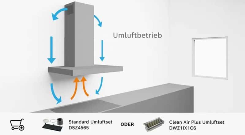 Máy Hút Mùi Bosch DFR097A52 Series 4 14 Máy Hút Mùi Bosch DFR097A52 Series 4