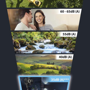 Quạt Đứng Rowenta VU5880 Turbo Silent Extreme+