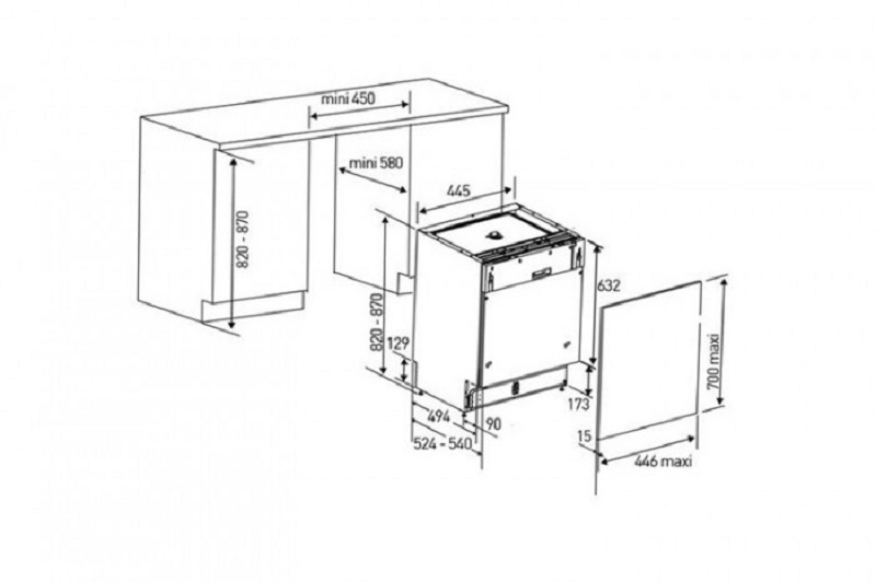 Lựa chọn kích thước máy rửa bát phù hợp rất quan trọng
