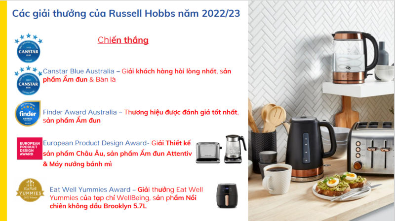 Máy Nướng Bánh Mì 2 Khe Russell Hobbs Distinctions 1600W