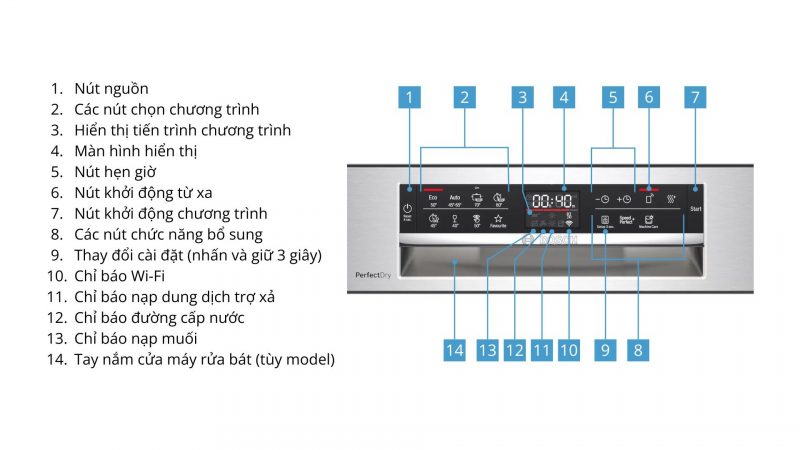 may rua chen bosch smi6zds49e 8 Gia Dụng Đức Đà Nẵng