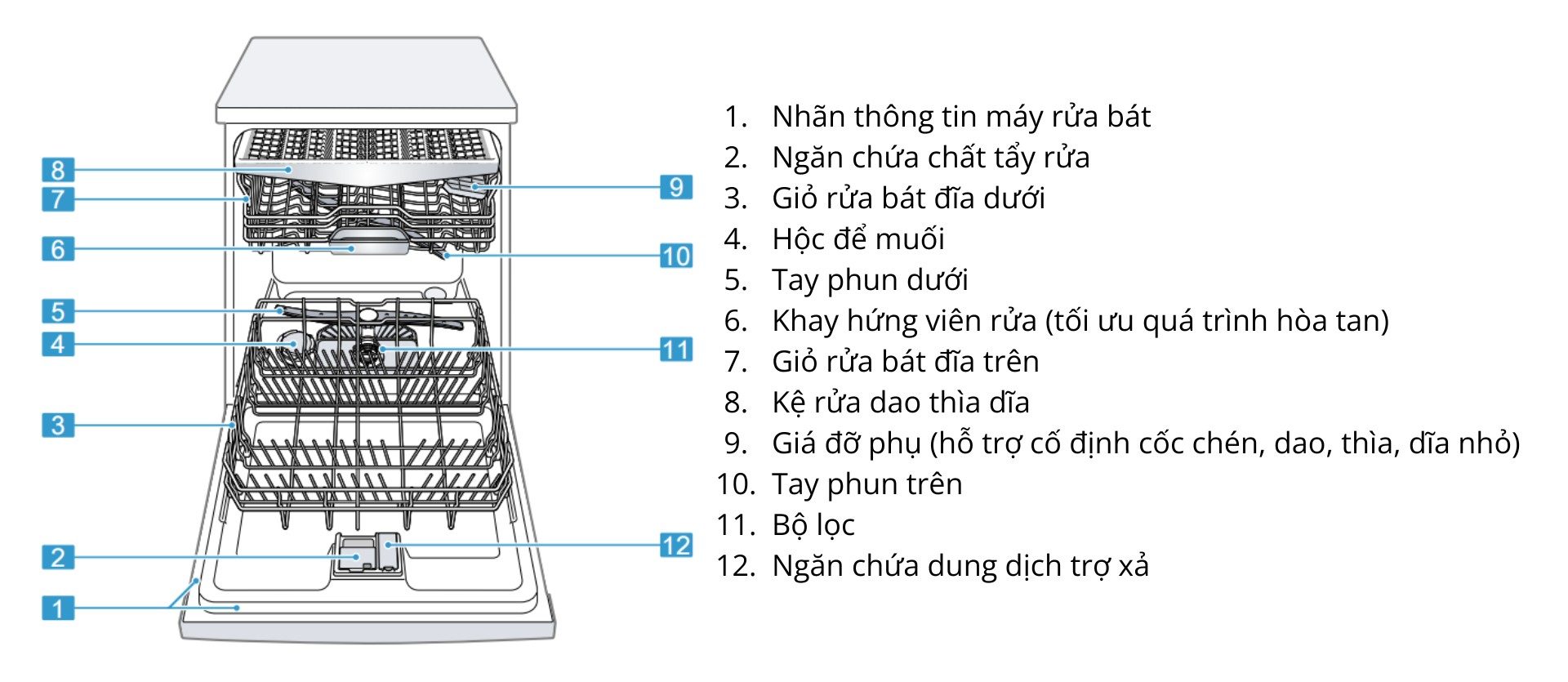 Máy rửa chén Bosch SMS4ECI14E Series 4 Độc Lập - Thân máy Máy rửa chén Bosch SMS4ECI14E Series 4 Độc Lập