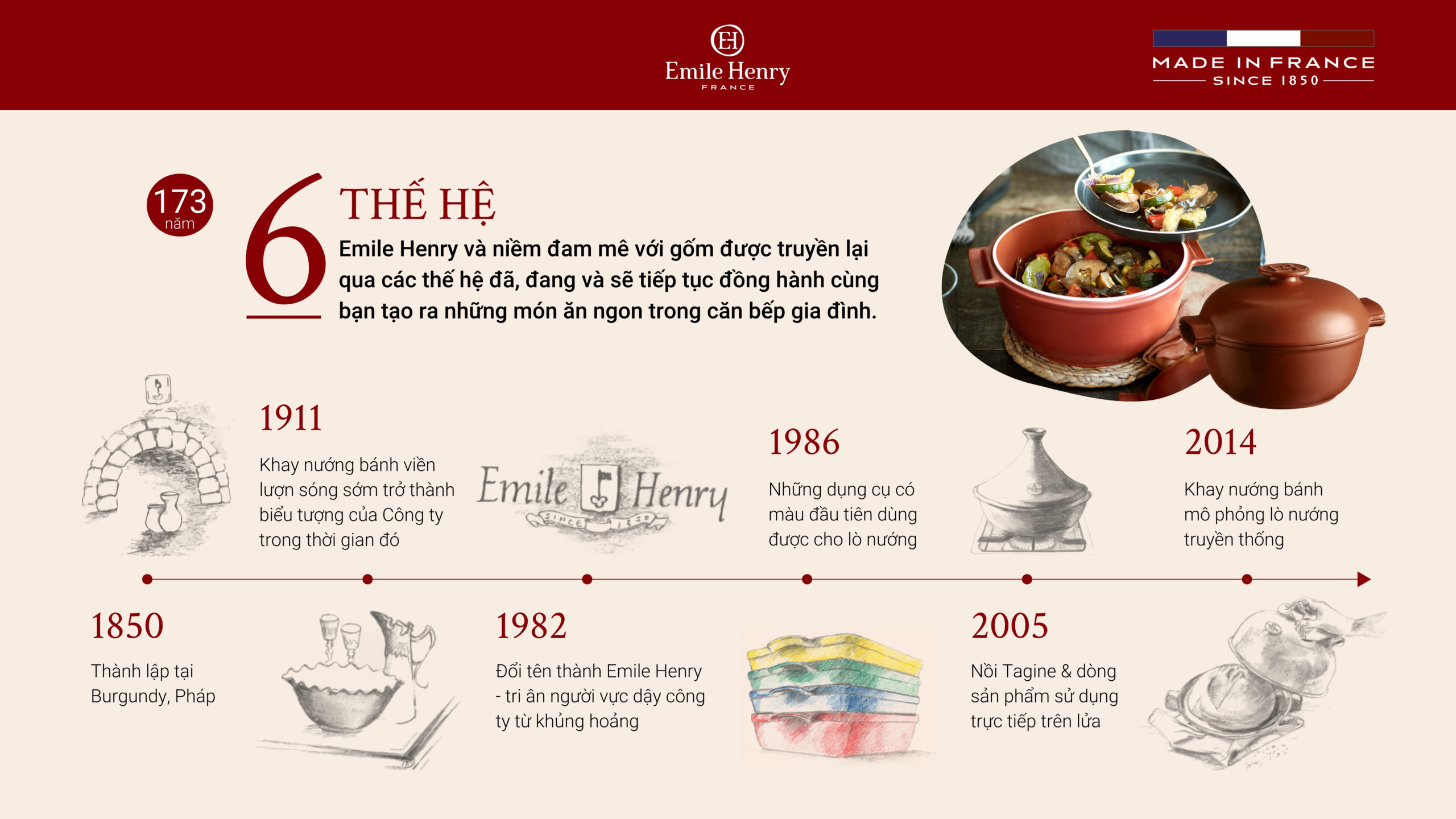 Nồi Hầm Emile Henry Round Casserole EH146620 9 Nồi Hầm Emile Henry Round Casserole EH146620