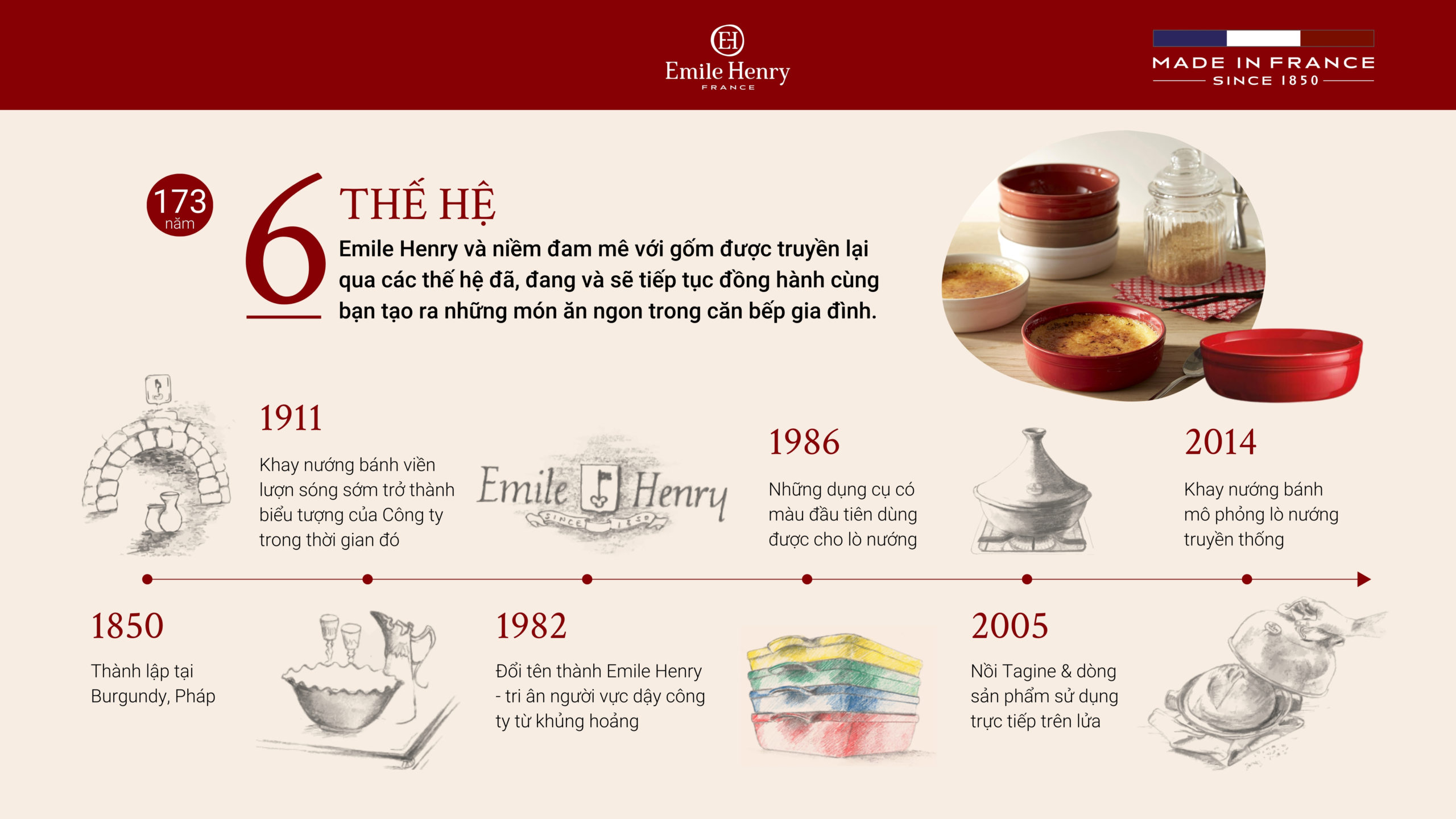 Khuôn Creame Brulee Emile Henry EH341013 Ø 12 Cm 12 Khuôn Creame Brulee Emile Henry EH341013 Ø 12 Cm