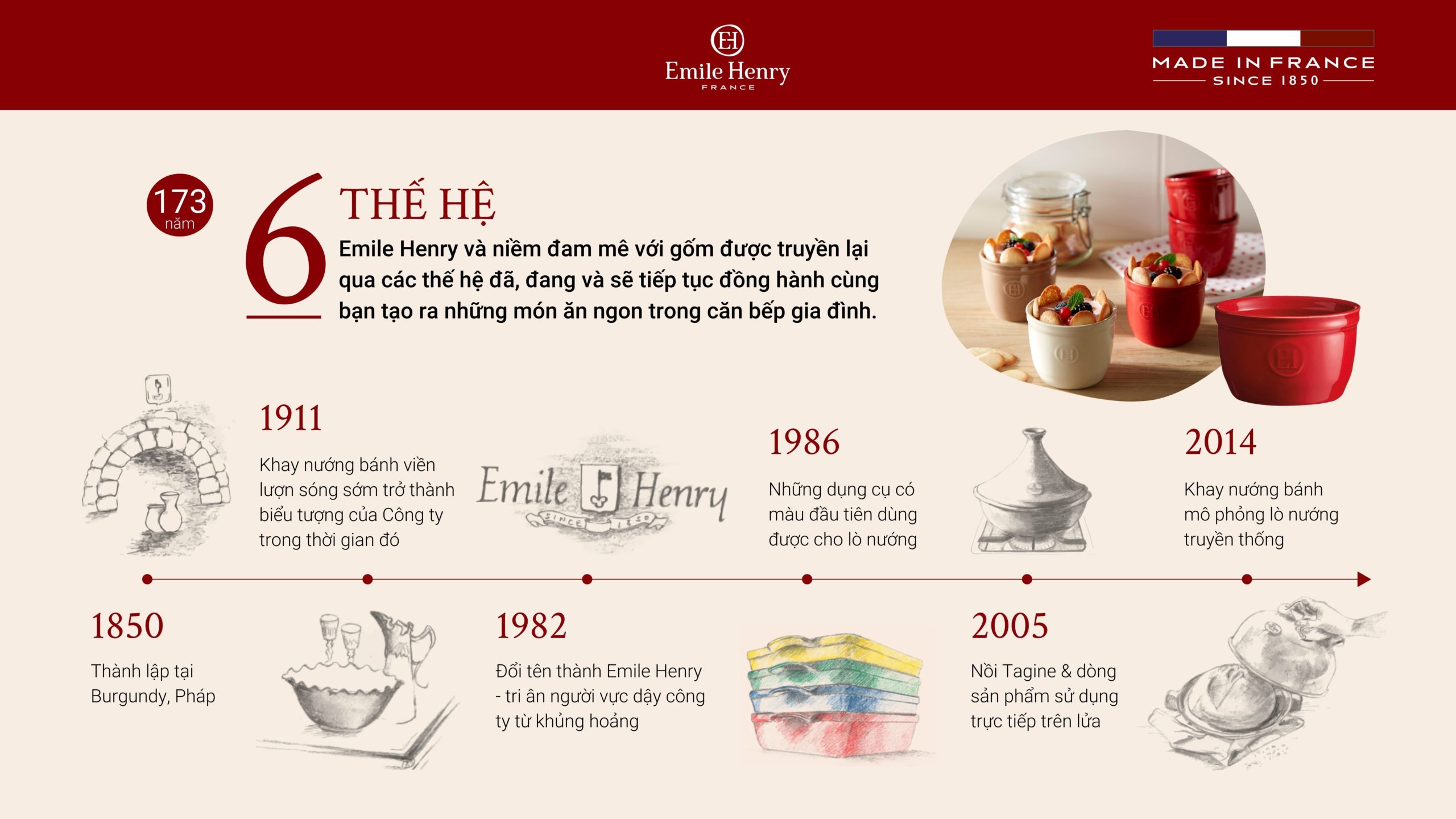 Khuôn Ramekin Emile Henry EH341009 32 Khuôn Ramekin Emile Henry EH341009