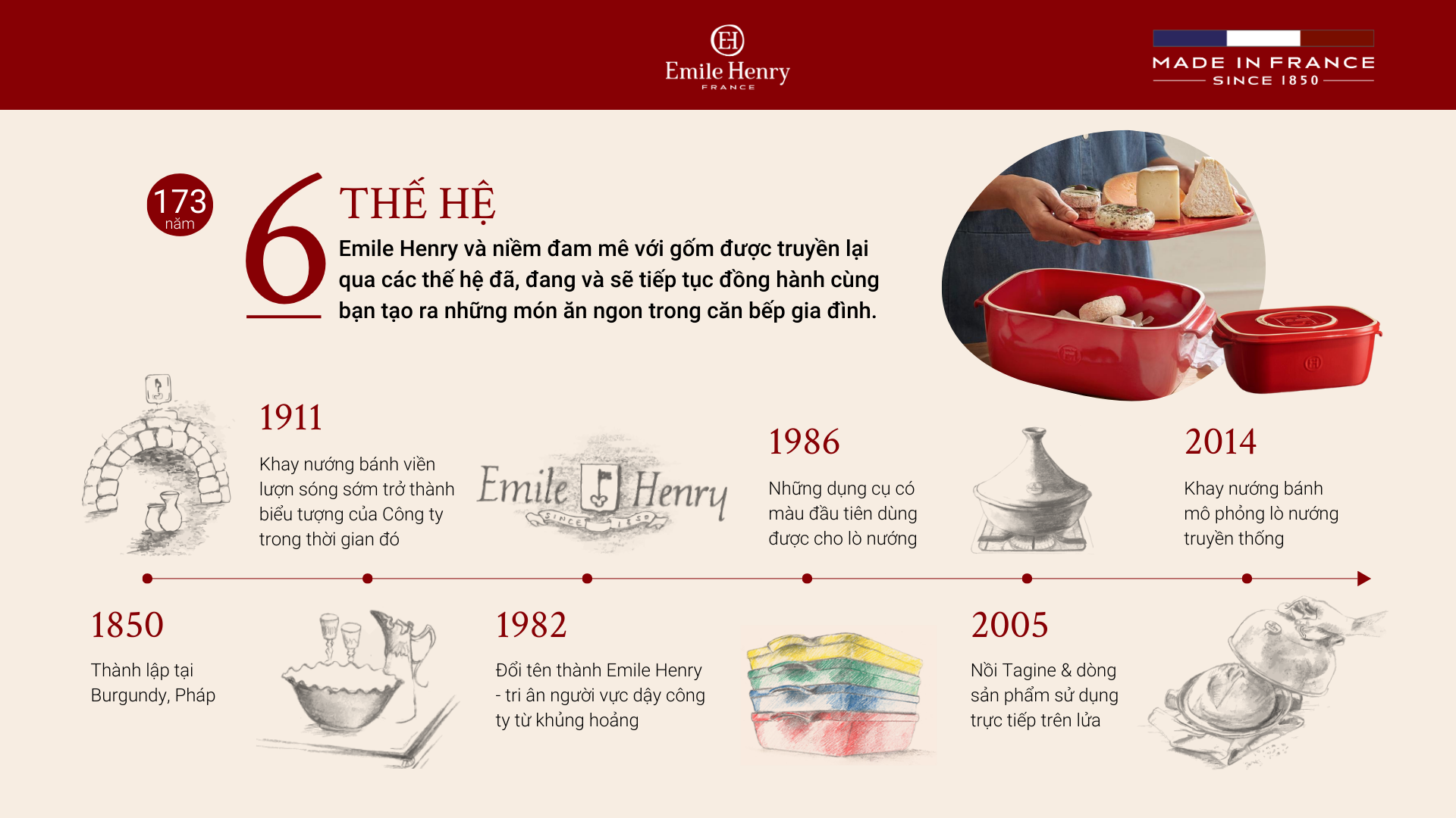 Hộp Bảo Quản Phô Mai Có Nắp Emile Henry EH348760 14 Hộp Bảo Quản Phô Mai Có Nắp Emile Henry EH348760