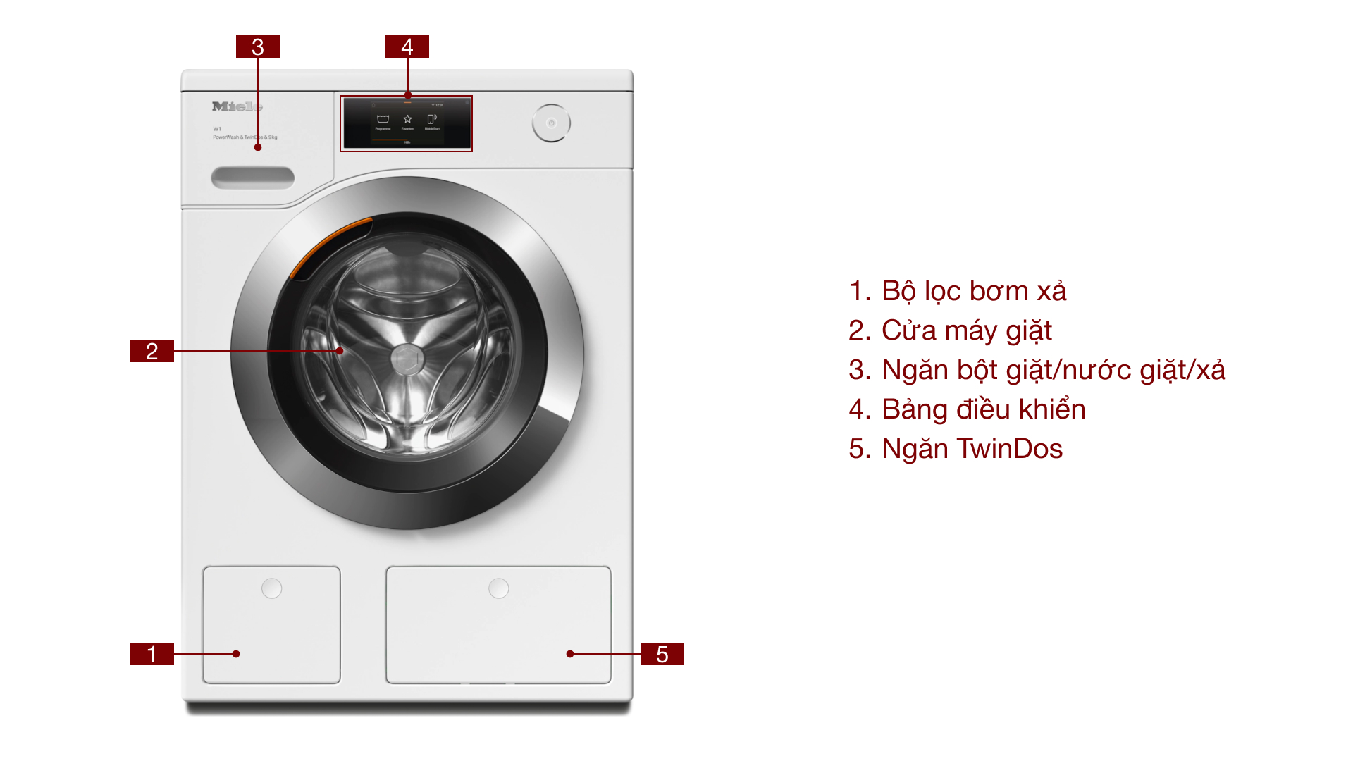 Máy giặt Miele 9 kg WCR860WPS W1 - Tổng quan thiết kế Máy giặt Miele 9 kg WCR860WPS W1