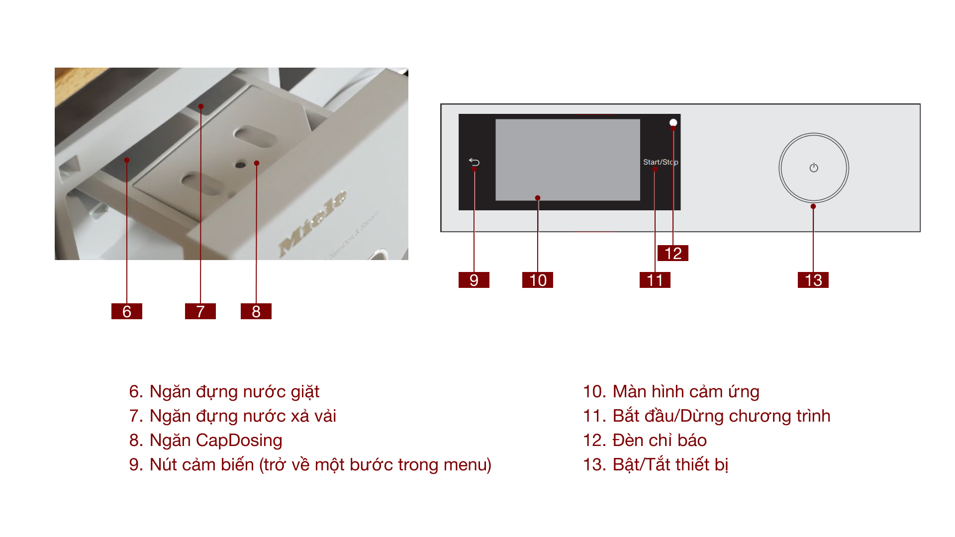 Máy giặt Miele 9 kg WCR860WPS W1 - Tổng quan thiết kế Máy giặt Miele 9 kg WCR860WPS W1