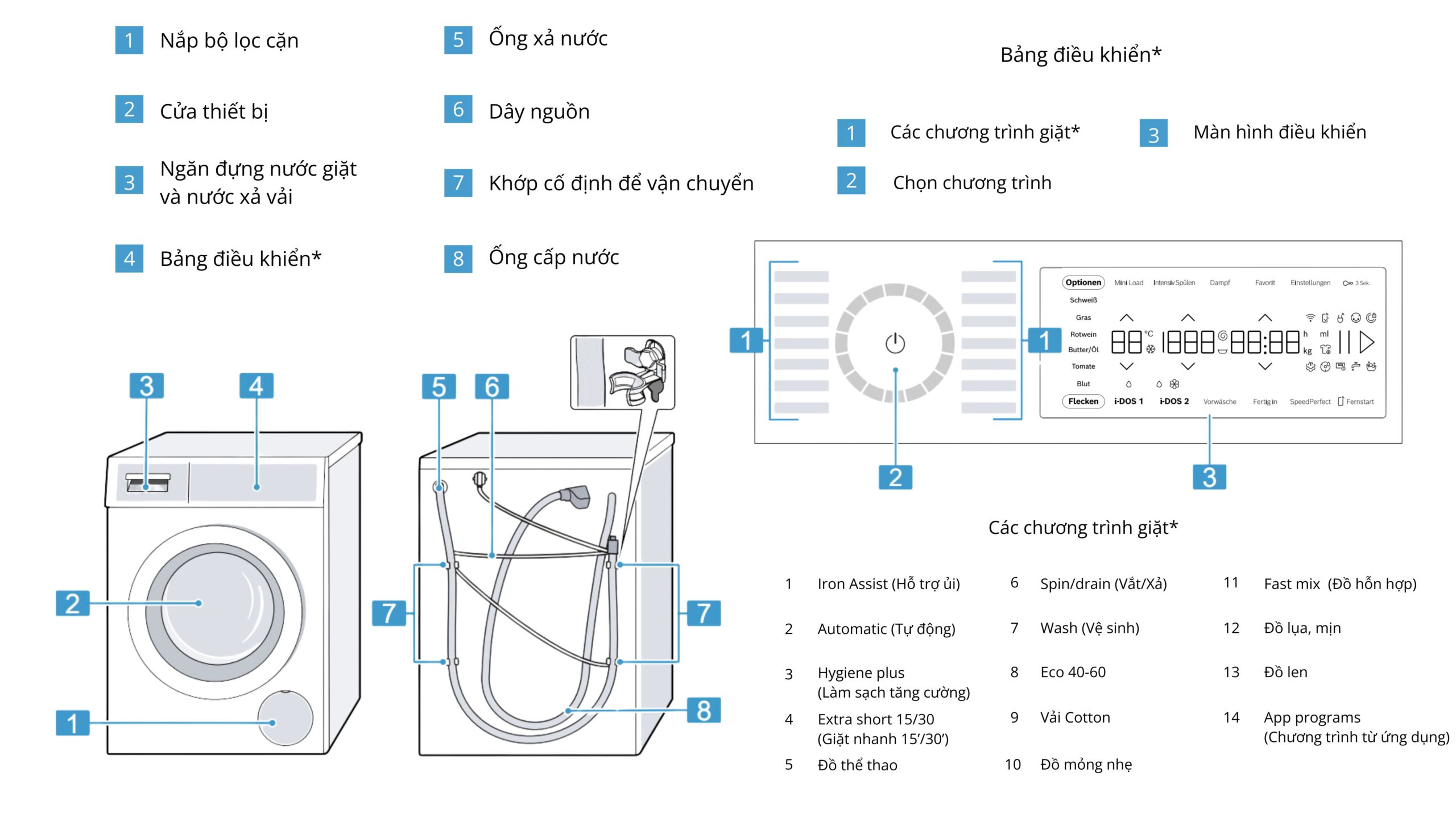 Máy giặt Bosch 10 kg WGB256A40 Serie 8 16 Máy Giặt Bosch WGB256A40 Serie 8 10kg